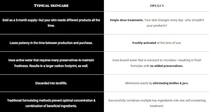 Decongest & Clarify System Collection, Activator