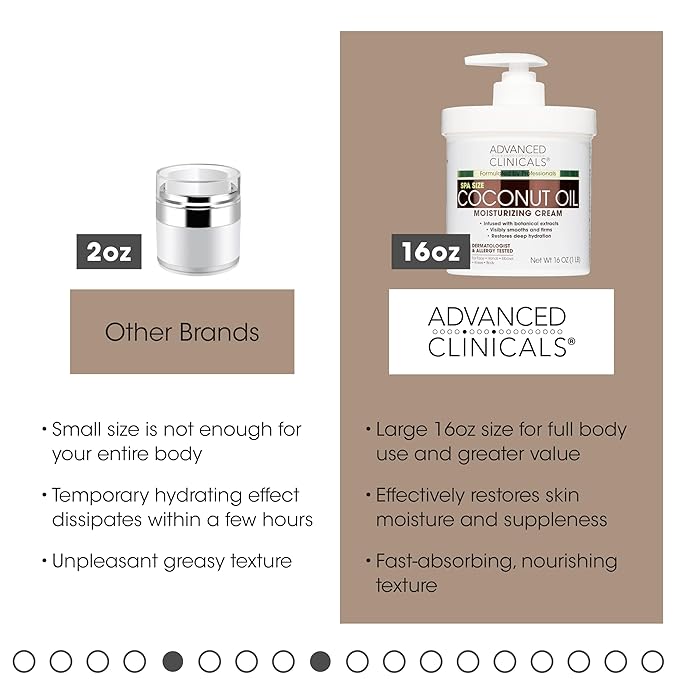 Advanced Clinicals Coconut Body Lotion Moisturizing