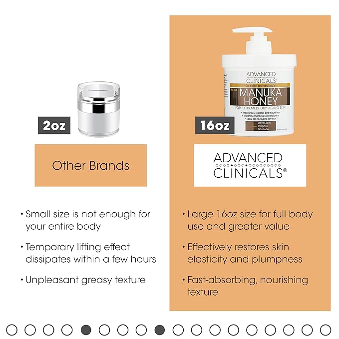 Advanced Clinicals Manuka Honey Cream Face