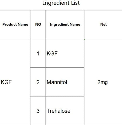 Keratinocyte Growth Factor Powder - KGF Freeze-Dried Powder Cosmetic Grade for Sensitized Skin, 1Milligrams, 900000IU, 96% Purity (2mg)
