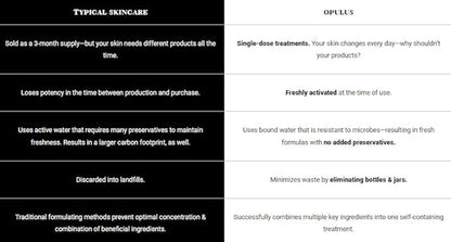 Decongest & Clarify System Collection, Activator