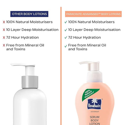 Parachute Advansed Radiant Glow Body lotion | Coconut Milk, Vitamin-C, 100% Natural, All Skin Types | 13.5 fl oz | Pack of 2