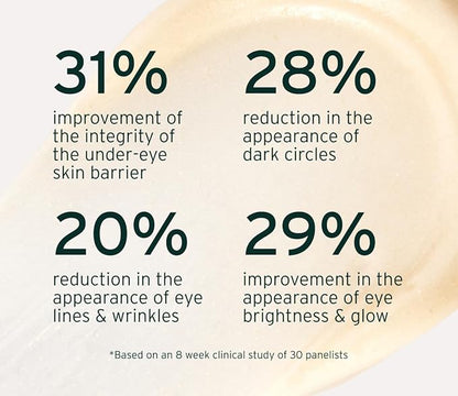NAD+ Renewing Eye Cream with Retinol - Brightens Dark Circles, De-Puffs, Smooths Lines, Hydrates, & Energizes Under-Eye Area - 15ml