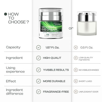 Eye Cream for Dark Circles: Caffeine Eye Cream with Hyaluronic Acid Vitamin E collagen For anti-aging dark circles eye bags puffiness Eye Lift Treatment For Men Women Day and Night 1.87oz