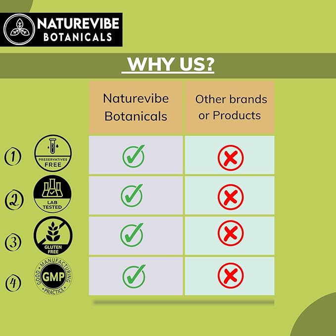 Naturevibe Botanicals Moringa Seed Oil 32