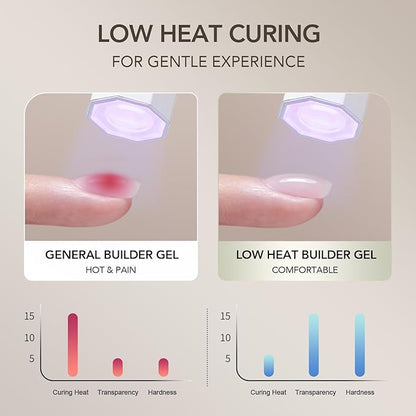 GAOY Low-Heat Builder Gel for Nails, 30ml Self-Leveling Nail Strengthener, Soak Off Long Lasting Hard UV Gel, Clear