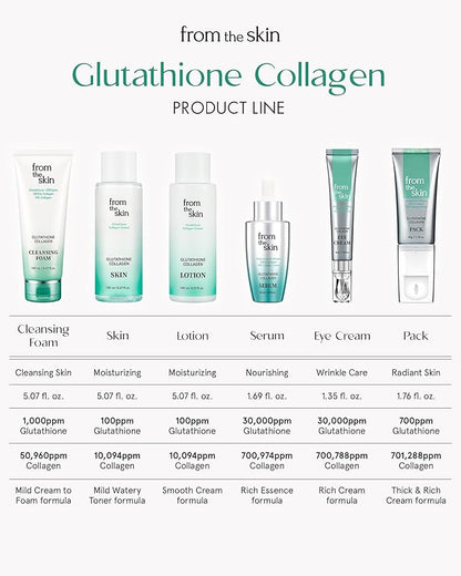 Glutathione Collagen Lotion - Intense Hydration and Firming for Dry Skin, Radiance Boost, Fast-Absorbing, Non-Greasy with Panthenol & Lactobacillus Extract, 5.3 fl.oz.