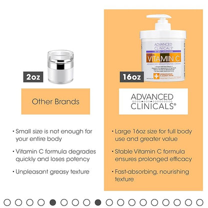 Advanced Clinicals Vitamin C Cream Face Aging