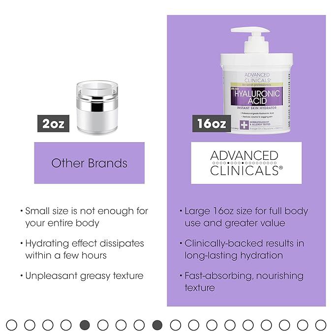 Advanced Clinicals Hyaluronic Acid Body Lotion Hydrating