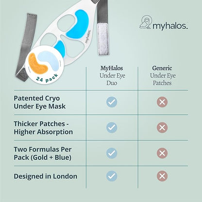 MyHalos Patented Eye Ice Pack for Puffy Eyes Set - Under Eye Masks for Dark Circles and Puffiness- 24 Eye Patches for Wrinkles - Under Eye Ice Pack With Under Eye Patches - Cold Eye Mask for Puffiness