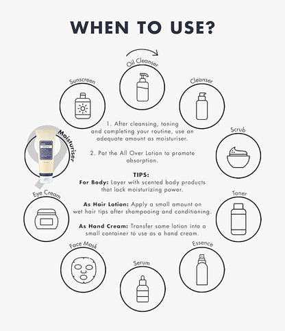 DearKlairs] Supple Preparation All-over lotion, Daily face and body moisturizer, for sensitive skin, Essential oil Free, Artificial fragrance free,250ml, 8.45oz
