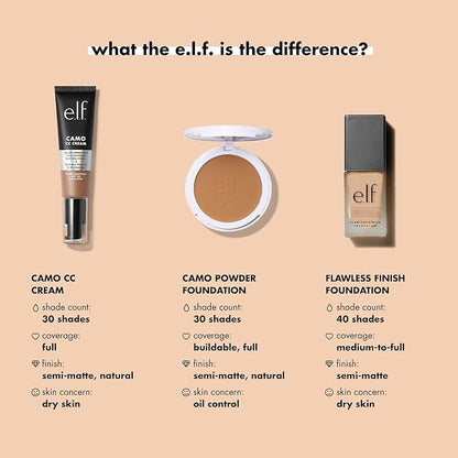 e.l.f. Flawless Finish Foundation, Lightweight & Medium Coverage, Oz ( 20mL