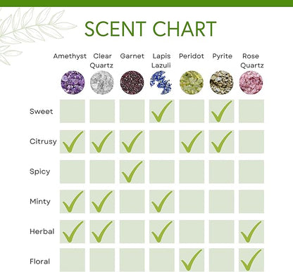Honeybee Gardens Crystal Infused Body Oil, Clear Quartz, Organic, Moisturizing, Non-Greasy, for All Skin Types, 2 Fl Oz