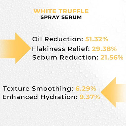 Italian White Truffle Spray Serum - Vegan Skin Care - Face Mist Hydrating Spray with Avocado & White Truffles - Face Serum for Radiant Skin - 3.38 Fl Oz