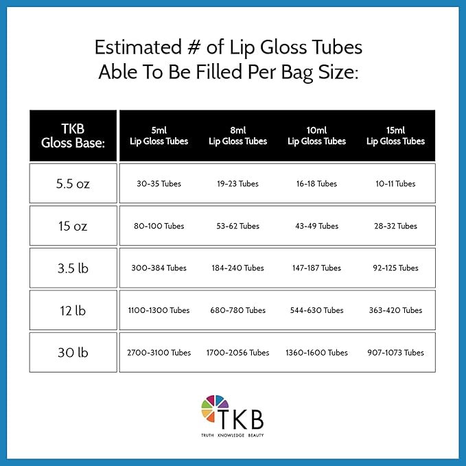 TKB Mineral Lip Gloss (M-Base) | Clear Versagel 11 oz