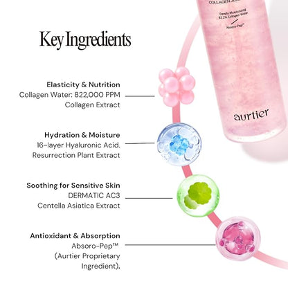 Intensive Hydrating Jelly Mist, Infused with 82.2% Collagen Water, hyaluronic acid, Vegan, Deep Moisturizing, Soothing, Firmness, Glow for All Skin Types (100ml / 3.30 fl oz.)