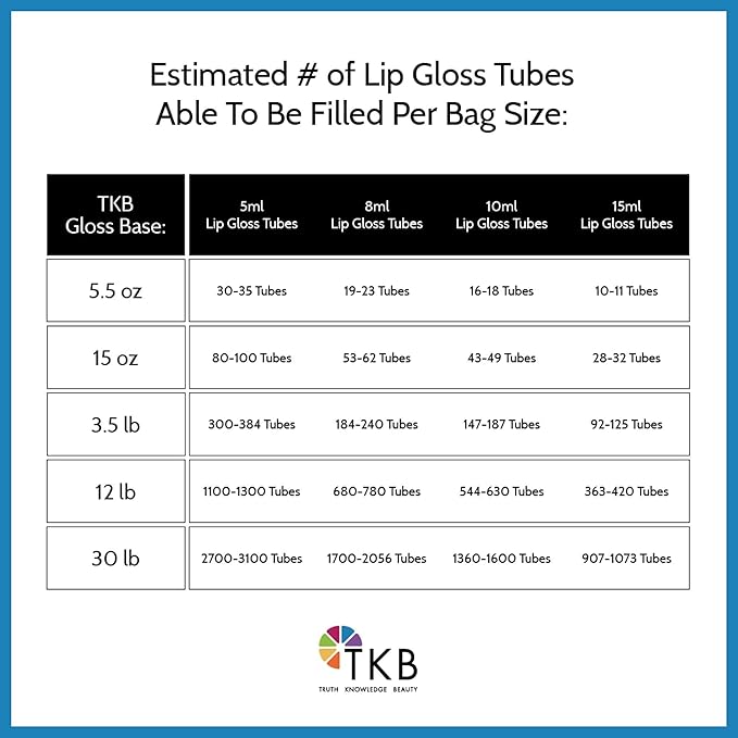 TKB Mineral Lip Gloss (M-Base) | Clear Versagel 5oz