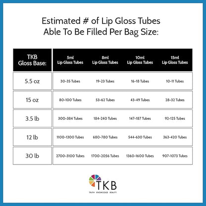 TKB Mineral Lip Gloss (M-Base) | Clear Versagel 5oz