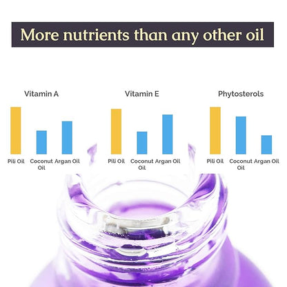 Pure Pili ORGANIC Pili Oil For Skin, Hair, Face, Nails, Beard & Cuticles -100% Volcanic Enriched Anti Aging, Anti Wrinkle, Cold Pressed Moisturizer, 30 ml