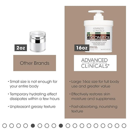 Advanced Clinicals Coconut Body Lotion Moisturizing