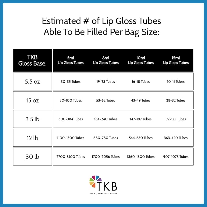 TKB Mineral Lip Gloss (M-Base) | 12lb