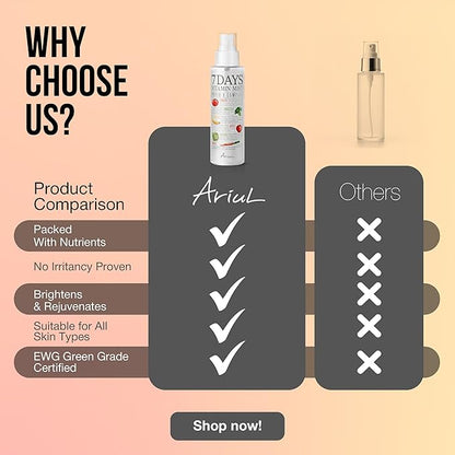 Ariul 7 Days Vitamin Mist - 4 in 1 Hydrating Face Mist, Makeup Setting Spray & Facial Toner, Perfect Makeup Finish Spray for Dewy Look, Suitable for All Skin Types (5.07 Fl.Oz) (Pack of 2)
