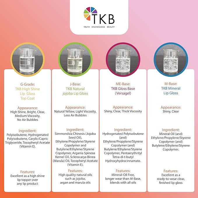 TKB Mineral Lip Gloss (M-Base) | Clear Versagel 11 oz