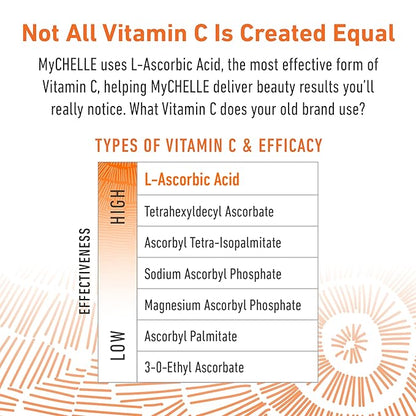 MyCHELLE Dermaceuticals Perfect C Eye Cream - Eye Cream for Dark Circles and Puffiness with Vitamin C & Plant Stem Cells to Reduce Visible Signs of Aging, Fine Lines and Wrinkles, 0.51 Fl Oz (Pack of 1)
