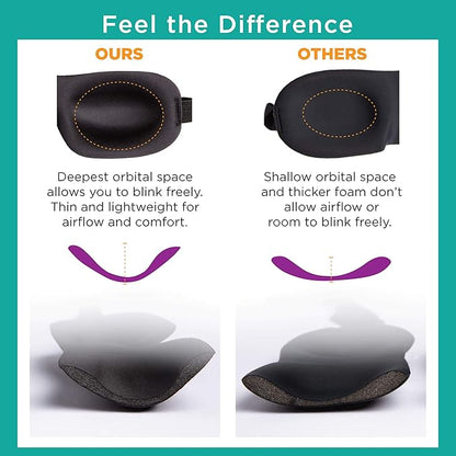 Bucky Ultralight Comfortable Contoured Travel and Sleep Eye Mask, Aqua Eyelash, One Size